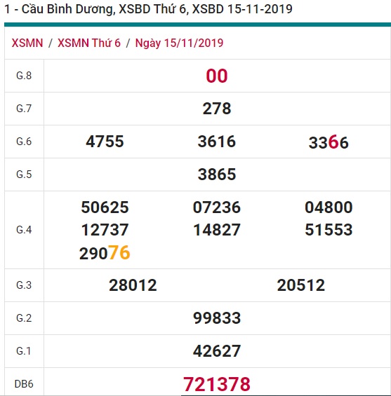 Soi cầu XSMN 22-11-2019 Win2888