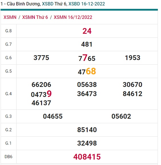 Soi cầu bình dương 23/12/22