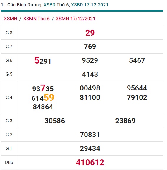 Soi cầu XSMN 24-12-2021 Win2888