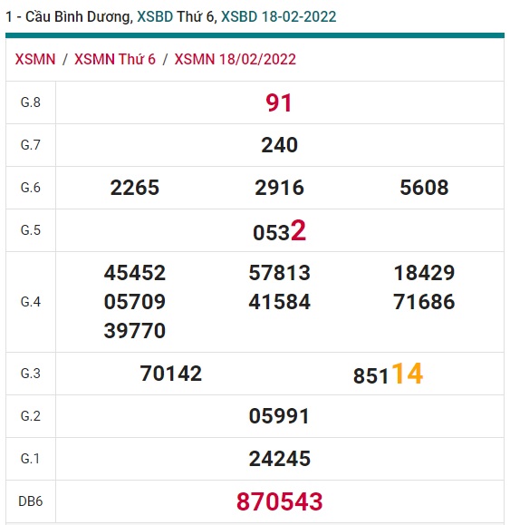 Soi cầu XSMN 25-2-2022 Win2888