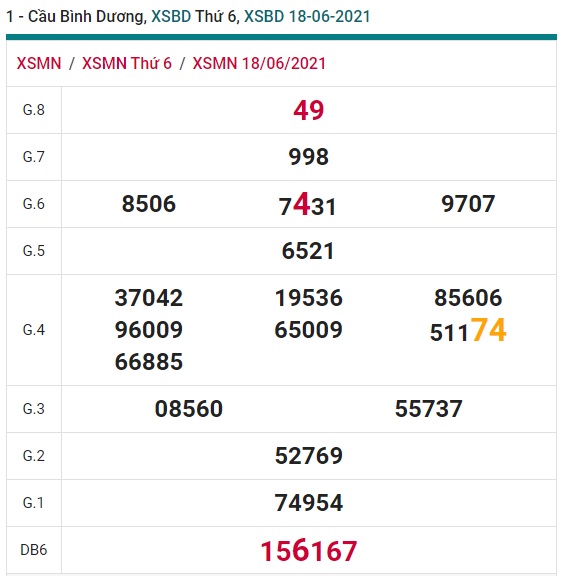 Soi cầu XSMN 25-6-2021 Win2888