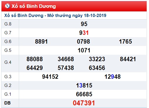 Soi cầu XSMN 25-10-2019 Win2888