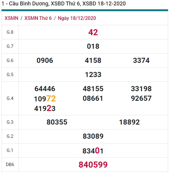 Soi cầu XSMN 25-12-2020 Win2888