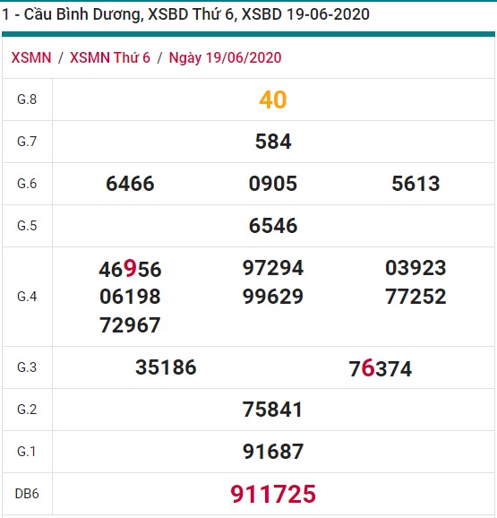 Soi cầu XSMN 26-6-2020 Win2888