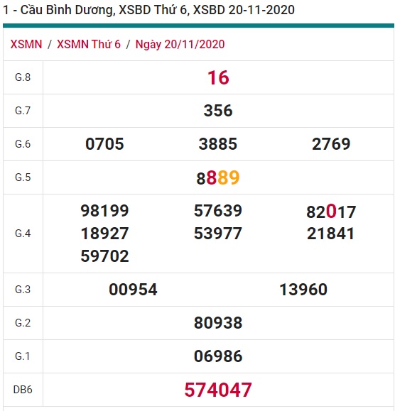 Soi cầu XSMN 27-11-2020 Win2888