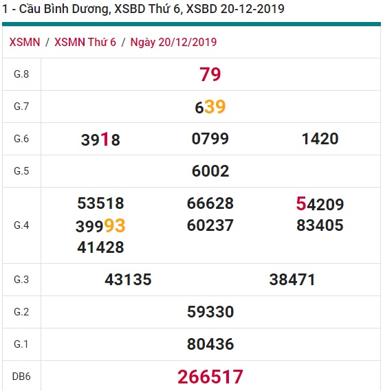 Soi cầu XSMN 27-12-2019 Win2888