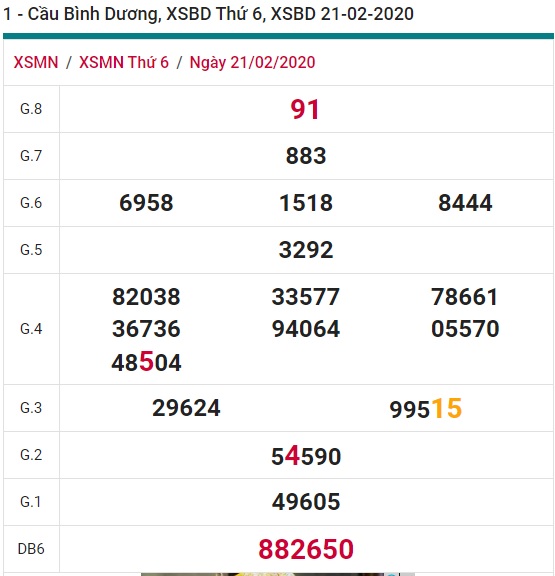 Soi cầu XSMN 28-2-2020 Win2888