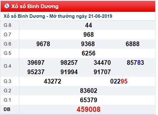 Soi cầu XSMN 28-6-2019 Win2888