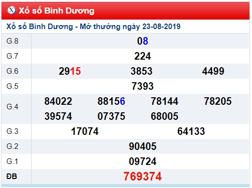 Soi cầu XSMN 30-8-2019 Win2888