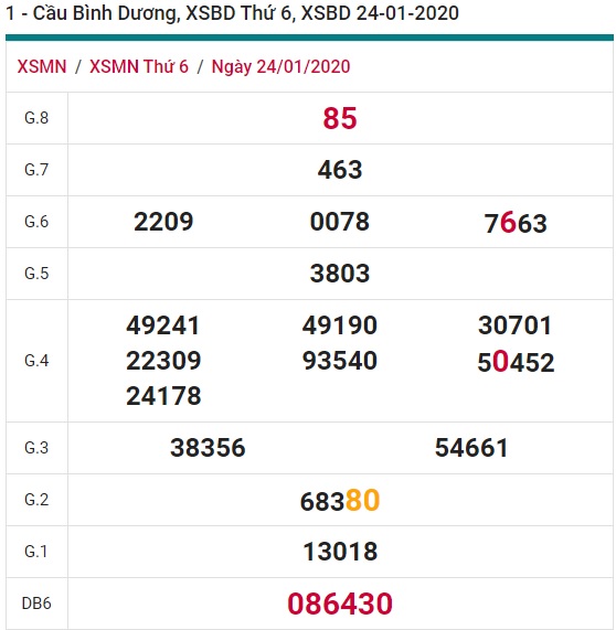 Soi cầu XSMN 31-1-2020 Win2888