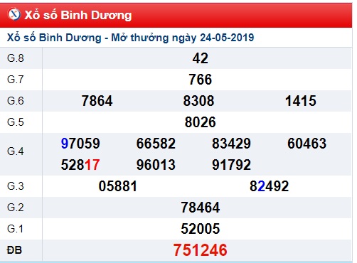 Soi cầu XSMN 31-5-2019 Win2888