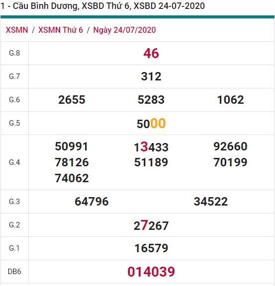 Soi cầu XSMN 31-7-2020 Win2888