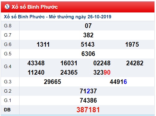 Soi cầu XSMN 2-11-2019 Win2888