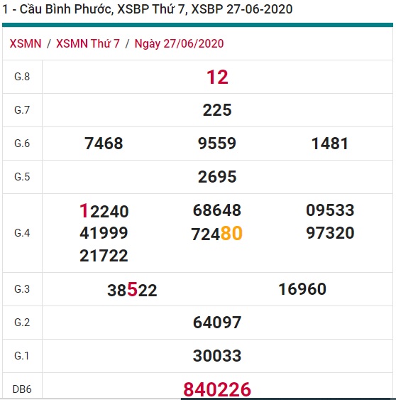 Soi cầu XSMN 4-7-2020 Win2888