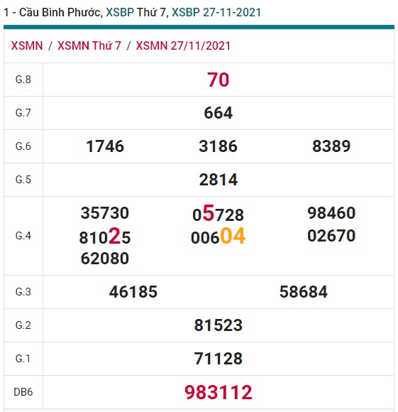 Soi cầu XSMN 4-12-2021 Win2888