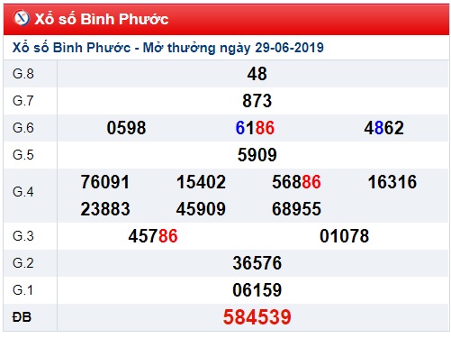 Soi cầu XSMN 6-7-2019 Win2888