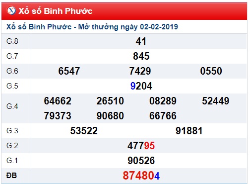 Soi cầu XSMN Win2888 09-02-2019