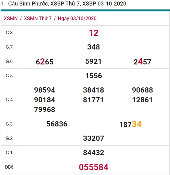 Soi cầu XSMN 10-10-2020 Win2888