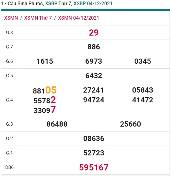 Soi cầu XSMN 11-12-2021 Win2888