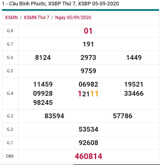 Soi cầu XSMN 12-9-2020 Win2888