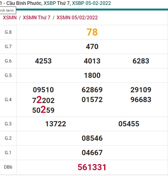 Soi cầu XSMN 12-2-2022 Win2888