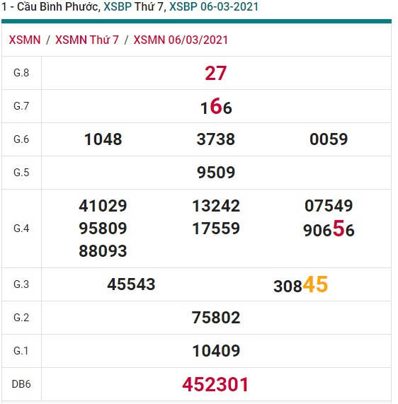 Soi cầu XSMN 13-3-2021 Win2888