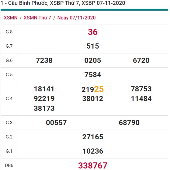 Soi cầu XSMN 14-11-2020 Win2888