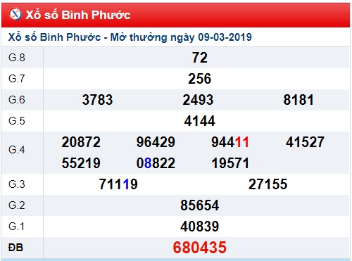 Soi cầu XSMN Win2888 16-3-2019