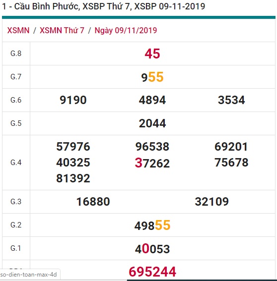 Soi cầu XSMN 16-11-2019 Win2888