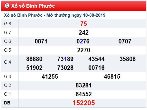 Soi cầu XSMN 17-8-2019 Win2888