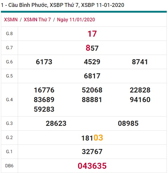 Soi cầu XSMN 18-1-2020 Win2888