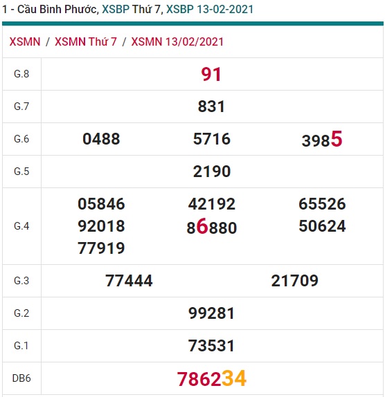 Soi cầu XSMN 20-2-2021 Win2888