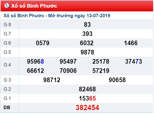 Soi cầu XSMN 20-7-2019 Win2888