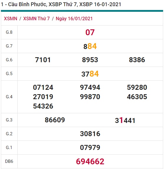 Soi cầu XSMN 23-1-2021 Win2888