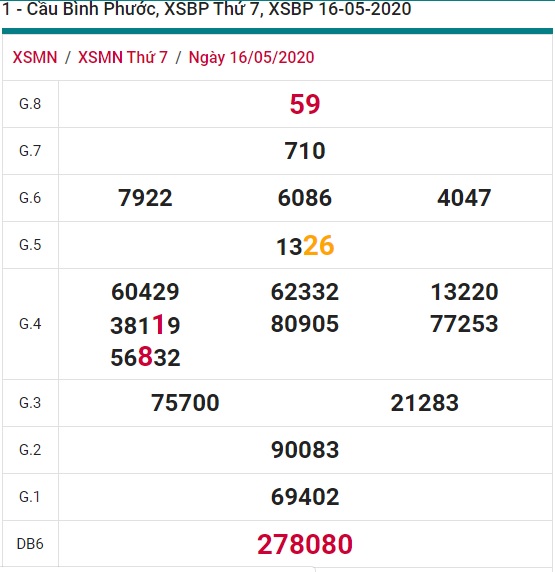 Soi cầu XSMN 23-5-2020 Win2888