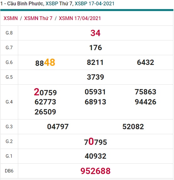 Soi cầu XSMN 24-4-2021 Win2888