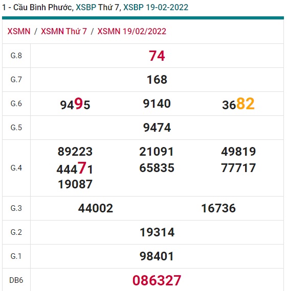 Soi cầu XSMN 26-2-2022 Win2888