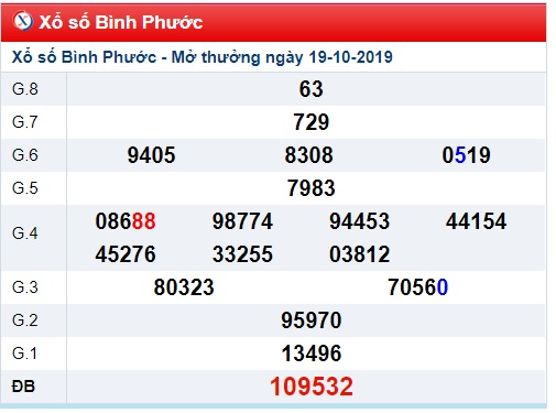 Soi cầu XSMN 26-10-2019 Win2888