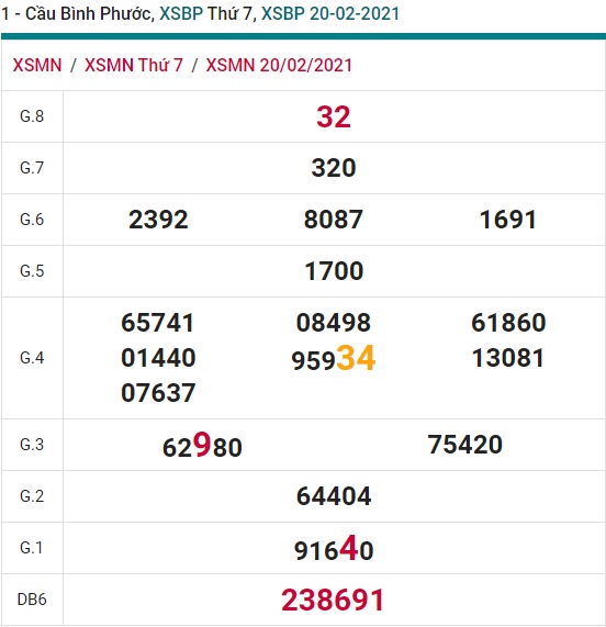 Soi cầu XSMN 27-2-2021 Win2888