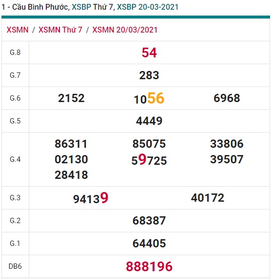 Soi cầu XSMN 27-3-2021 Win2888