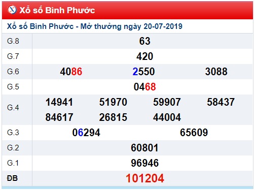 Soi cầu XSMN 27-7-2019 Win2888