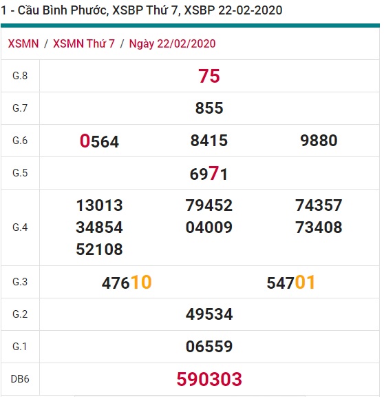 Soi cầu XSMN 29-2-2020 Win2888