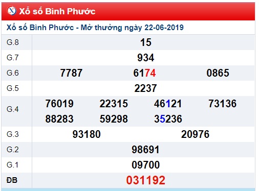 Soi cầu XSMN 29-6-2019 Win2888