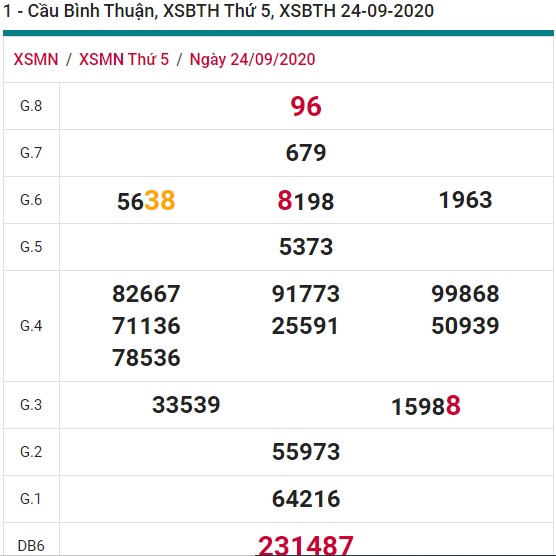 Soi cầu XSMN 1-10-2020 Win2888