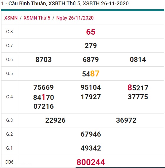 Soi cầu XSMN 3-12-2020 Win2888