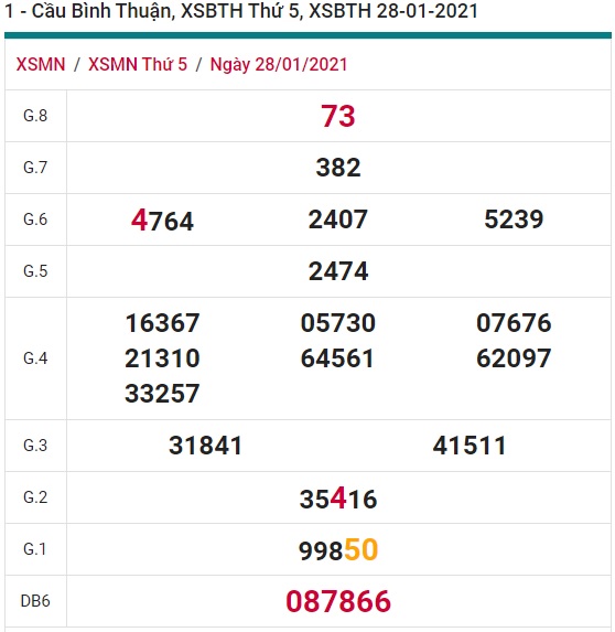 Soi cầu XSMN 4-2-2021 Win2888