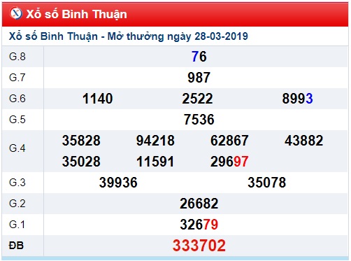 Soi cầu XSMN Win2888 4-4-2019