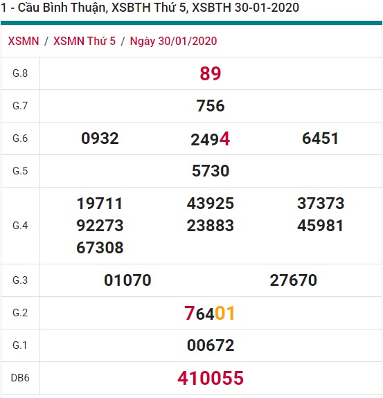 Soi cầu XSMN 6-2-2020 Win2888