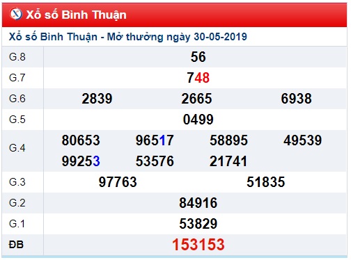 Soi cầu XSMN Win2888 6-6-2019