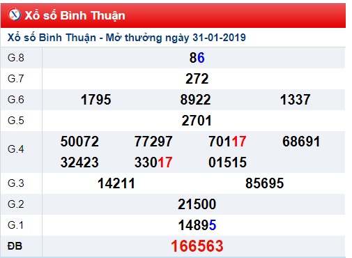 Soi cầu XSMN WIN2888 07-2-2019 